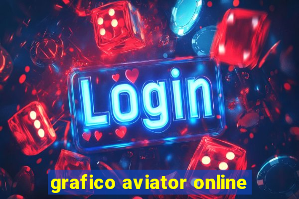 grafico aviator online