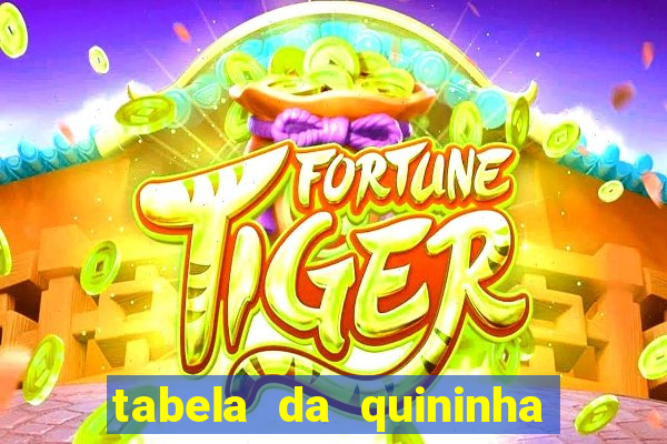 tabela da quininha do jogo do bicho